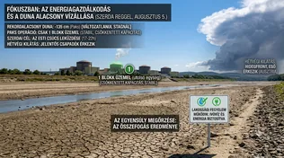 Figyelő! Közös felelősségünk az energia és a víz borítóképe